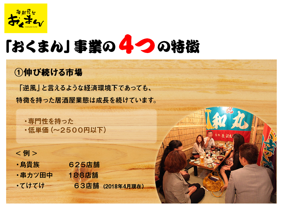 伸び続ける市場