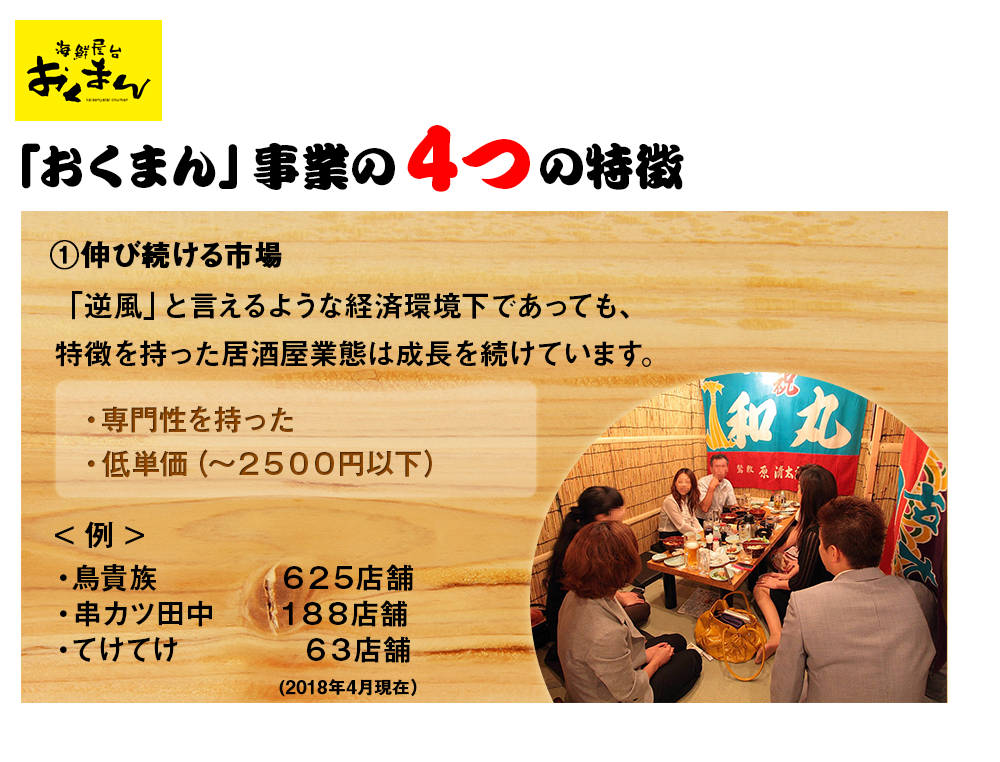 伸び続ける市場