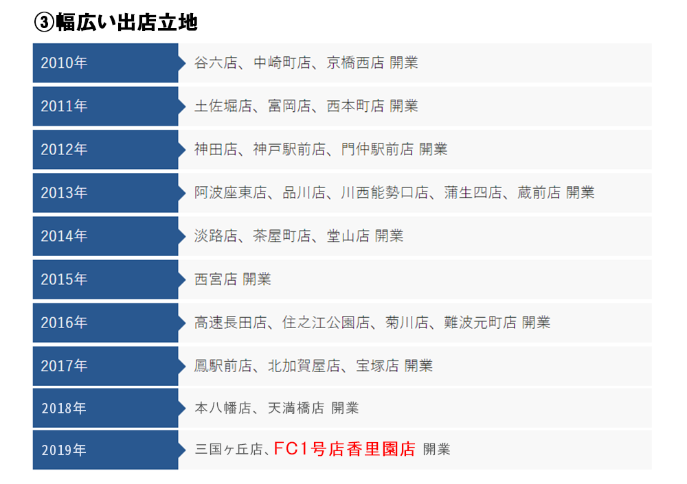幅広い出店立地